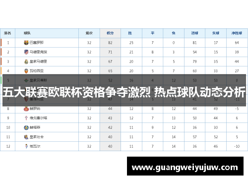 五大联赛欧联杯资格争夺激烈 热点球队动态分析 五大联赛欧联杯资格争夺激烈 热点球队动态分析