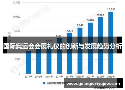 国际奥运会会展礼仪的创新与发展趋势分析