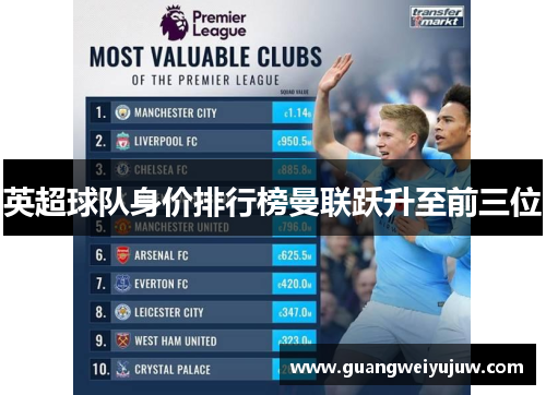 英超球队身价排行榜曼联跃升至前三位